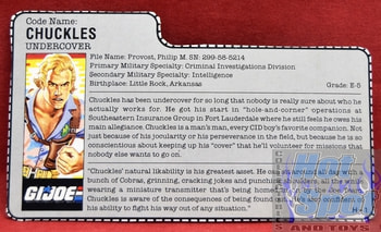 1987 Chuckles Undercover File Card